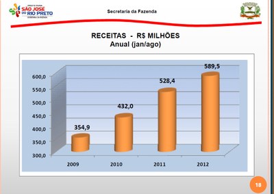Audiência da Fazenda será nesta terça-feira