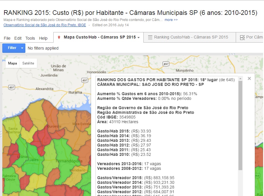 Câmara de Rio Preto está entre as mais enxutas do Estado de SP