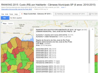 Câmara de Rio Preto está entre as mais enxutas do Estado de SP