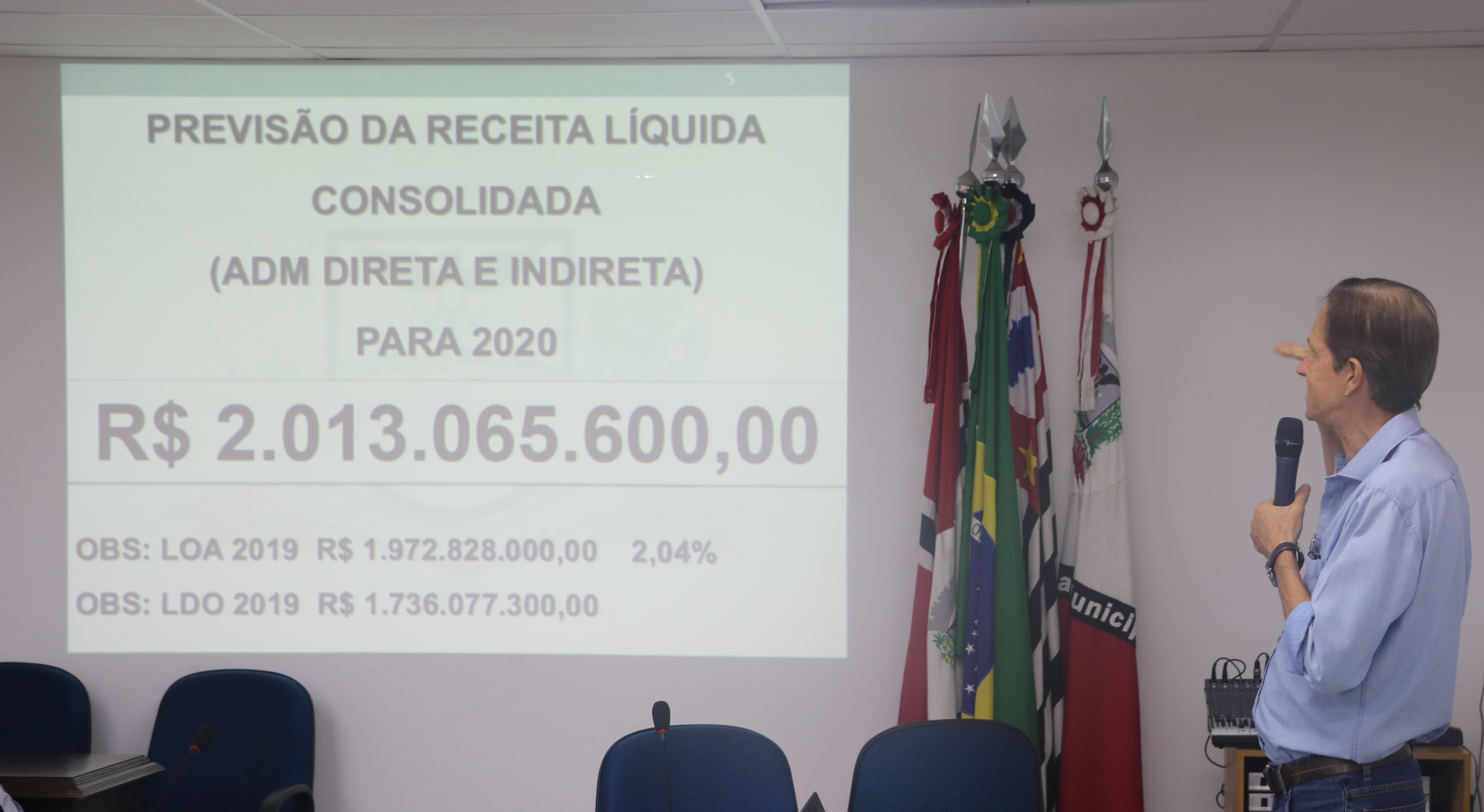 Executivo prevê receita de R$ 2 bilhões para 2020